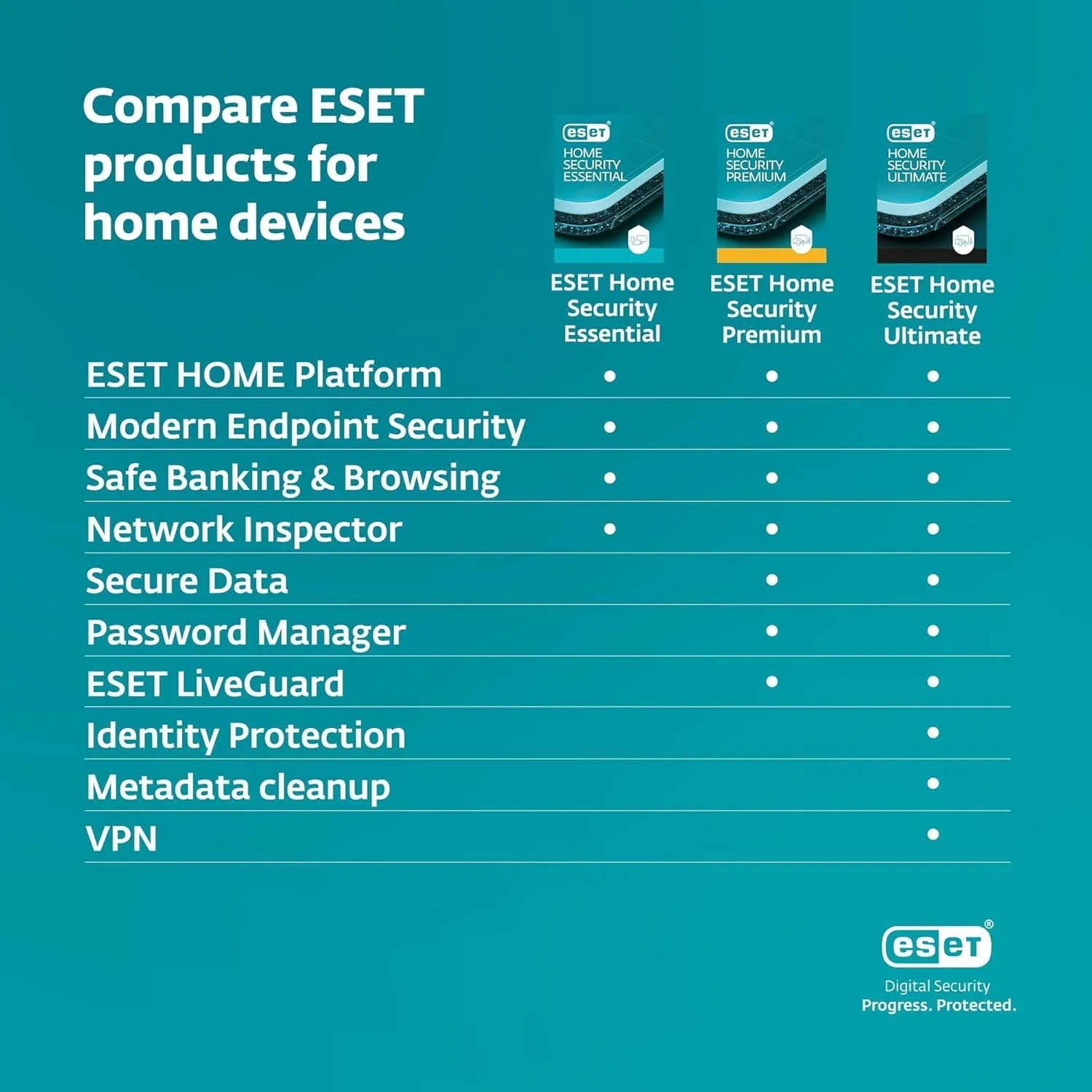 ESET Home Security Essential | Antivirus | 2025 Edition | 5 Devices | 1 Year | Parental Control | Privacy | IOT Protection | Ransomware | Digital Download [PC/Mac/Android]
