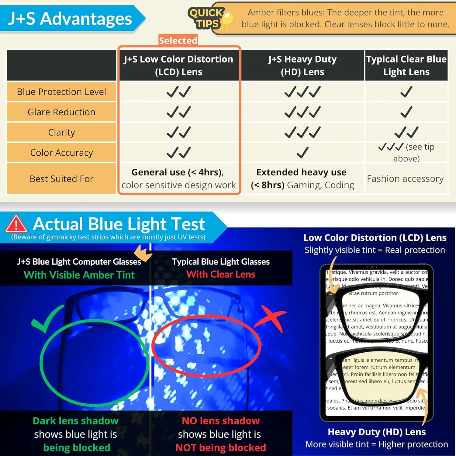 J S Vision Blue Light Blocking Glasses | Computer Gaming/Working Glasses for Women Men | Anti Eyestrain Fatigue UV Glare